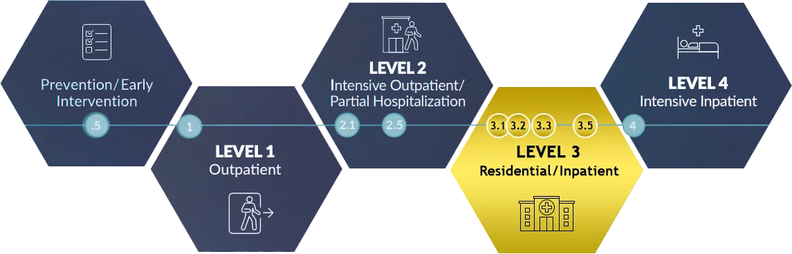 Personalized rehab admissions